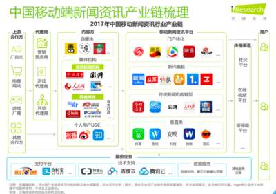 從今日頭條產品架構淺析其新媒體服務產品思路