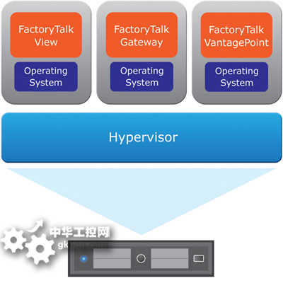 羅克韋爾自動(dòng)化為 PlantPAx 產(chǎn)品組合增添 VMware Ready 認(rèn)證軟件，賦能過(guò)程自動(dòng)化新未來(lái)
